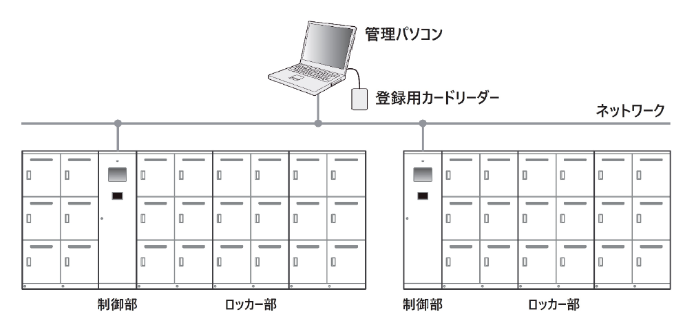 スマートキャビット